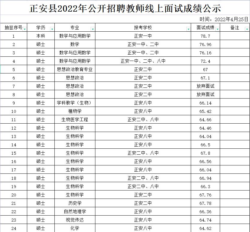 正安县教师面试成绩