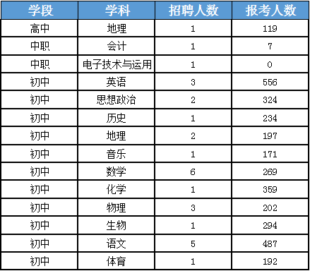 163贵州事业单位考试信息网