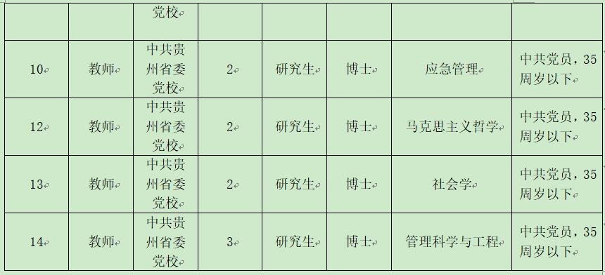 贵州党校引才职位表