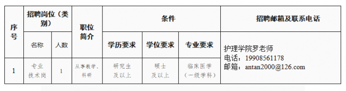 铜仁护理学院招聘职位表